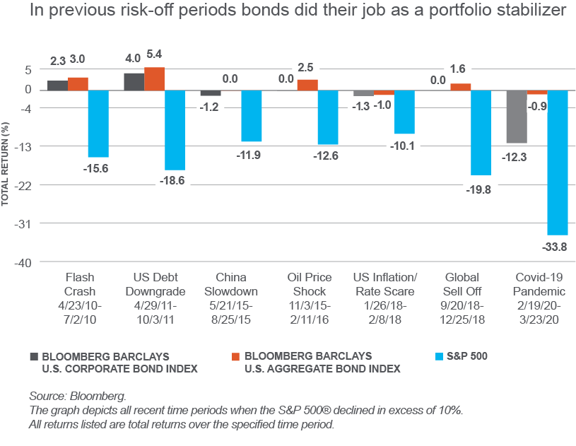 Fixed Still your portfolio ballast Victory Capital
